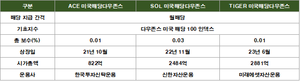 장기투자자가 SCHD에 열광하는 이유 [기똥찬 재테크]