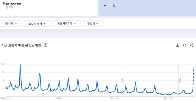 전 세계 잼버리 검색량. /출처=구글 트렌드