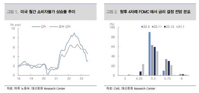 출처: 대신증권