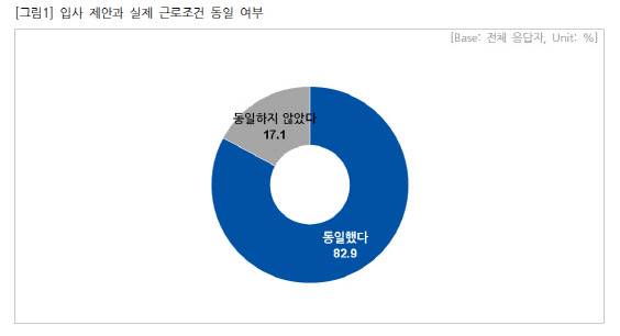 (그래픽=직장갑질119)