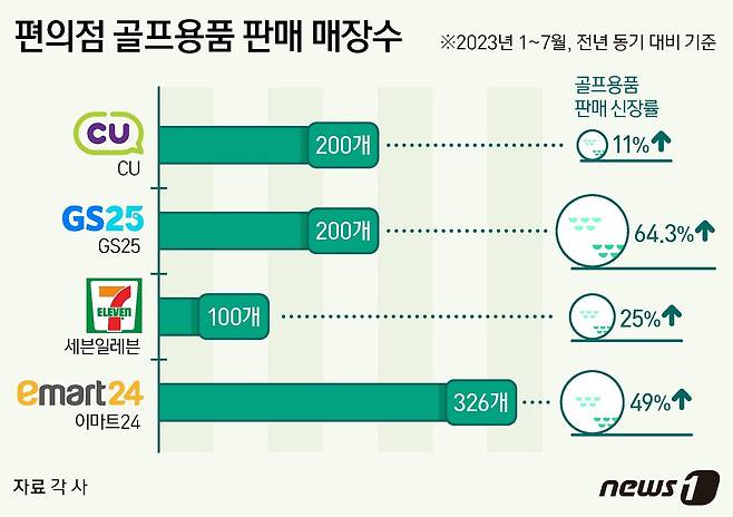 ⓒ News1 김지영 디자이너