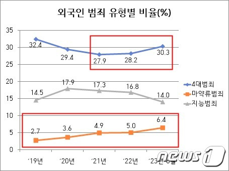 (경찰청 제공)