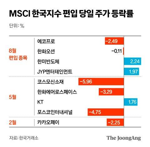 정근영 디자이너
