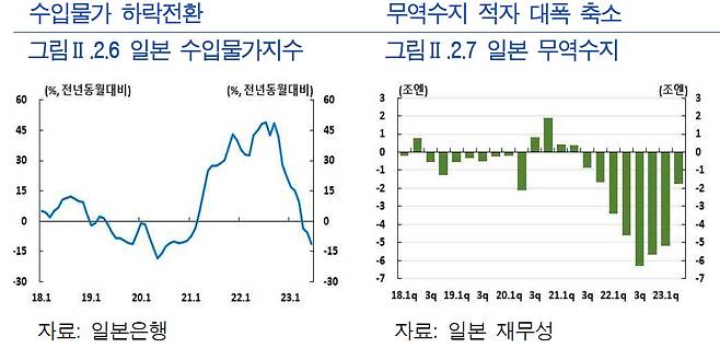 [제공=한국은행]