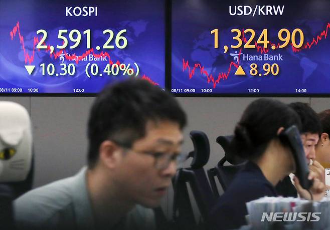 [서울=뉴시스] 김진아 기자 = 11일 서울 중구 하나은행 딜링룸에서 딜러들이 업무를 보고 있다. 이날 코스피는 전 거래일(2601.56)보다 10.30포인트(0.40%) 내린 2591.26에, 코스닥지수는 전 거래일(911.29)보다 0.91포인트(0.10%) 상승한 912.20에, 서울 외환시장에서 원·달러 환율은 전 거래일(1316.0원)보다 8.9원 오른 1324.9원에 마감했다. 2023.08.11. bluesoda@newsis.com