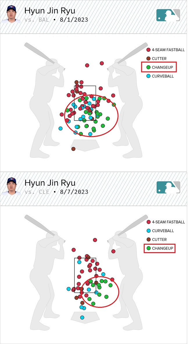 2일(한국시간) 볼티모어전(위쪽)과 8일 클리블랜드전의 류현진의 투구 차트. 체인지업의 탄착군이 안정된 것을 볼 수 있다. /사진=베이스볼 서번트 홈페이지 갈무리
