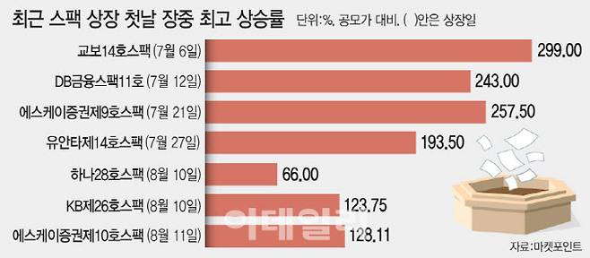 [이데일리 문승용 기자]