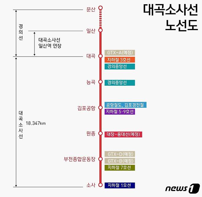 ⓒ News1 윤주희 디자이너