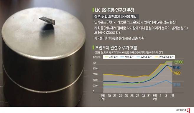 14일 마켓포인트에 따르면 오전 9시 16분 현재 파워로직스(047310)는 전 거래일보다 26.50% 오른 1만6280원에 거래되고 있다. 서남(294630)도 19% 상승한 것을 비롯해 덕성(004830)과 모비스(250060)도 각각 23.47%, 21.98% 급등하고 있다. 사진은 기사의 특정 내용과 관련 없음.  [사진출처=아시아경제 이진경 기자]