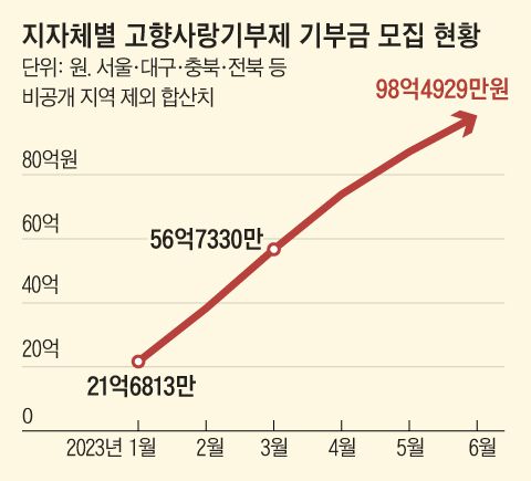 그래픽=김성규