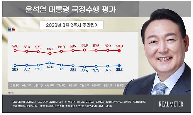 [리얼미터 제공]