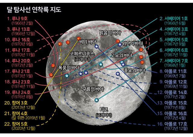 달 탐사선 연착륙 지도