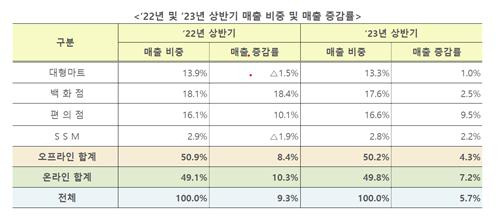 산업통상자원부 제공