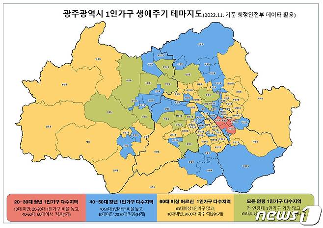 광주시 생애주기별 1인가구 빅데이터 분석 자료.(광주시 제공)/뉴스1