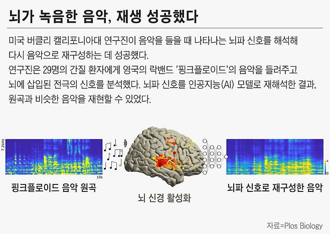 그래픽=정서희