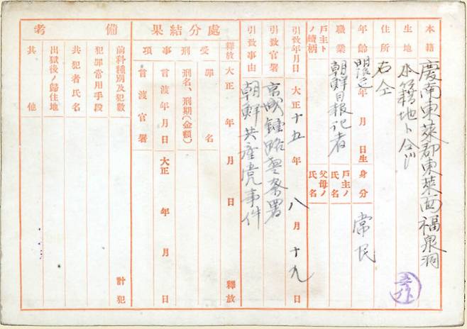 피의자 백광흠의 수형자카드. 주소지와 연령, 직업 정보가 담겼다. 체포 시점이 1926년 8월19일이었음을 보여준다. ©국사편찬위원회