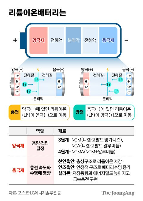 김영희 디자이너