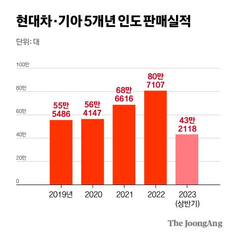 차준홍 기자