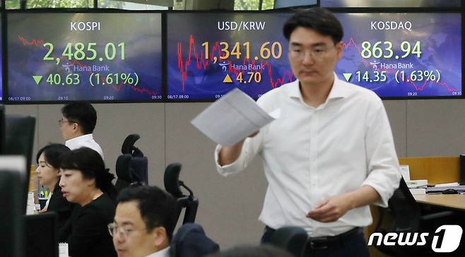 (서울=뉴스1) 박세연 기자 = 17일 오전 서울 중구 하나은행 명동점 딜링룸에서 개장 시황이 나오고 있다.   중국 대형 부동산 개발업체 비구이위안의 채무불이행(디폴트) 위기에 이날 코스피는 하락 출발해 장중 2500선이 무너지고 원달러 환율은 상승해 1340원을 돌파하며 개장했다. 2023.8.17/뉴스1  Copyright (C) 뉴스1. All rights reserved. 무단 전재 및 재배포 금지.