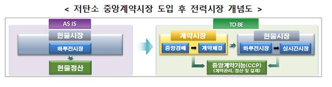 산업통상자원부 제공