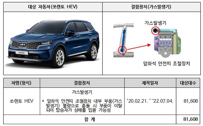 기아 쏘렌토 리콜 [국토교통부 제공. 재판매 및 DB 금지]