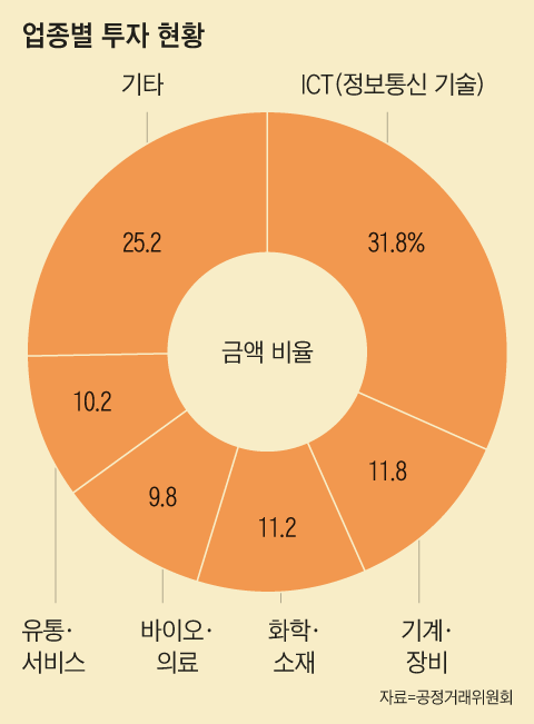 그래픽=백형선