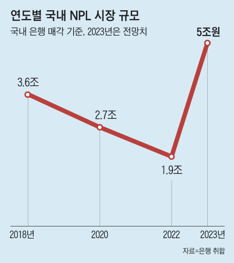 그래픽=백형선