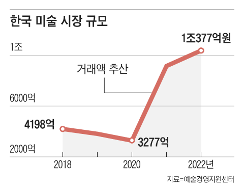 그래픽=김의균