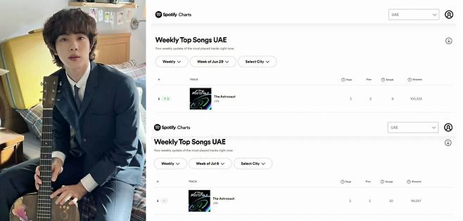방탄소년단 진 '디 애스트로넛' 스포티파이 UAE 1위