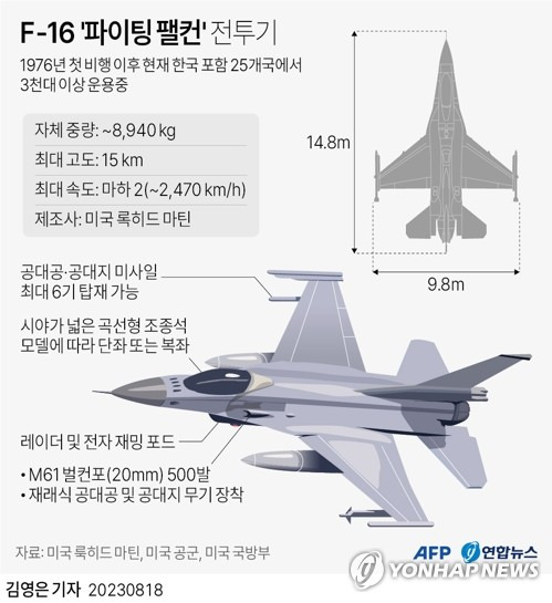 [그래픽] F-16 '파이팅 팰컨' 전투기 (AFP=연합뉴스) 김영은 기자 = 0eun@yna.co.kr
    트위터 @yonhap_graphics  페이스북 tuney.kr/LeYN1