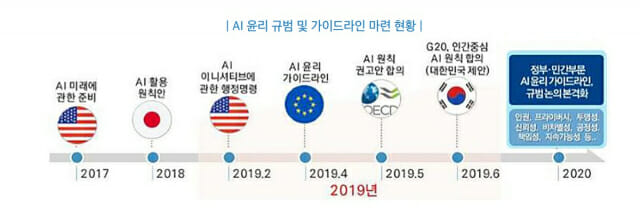 출처=KISDI