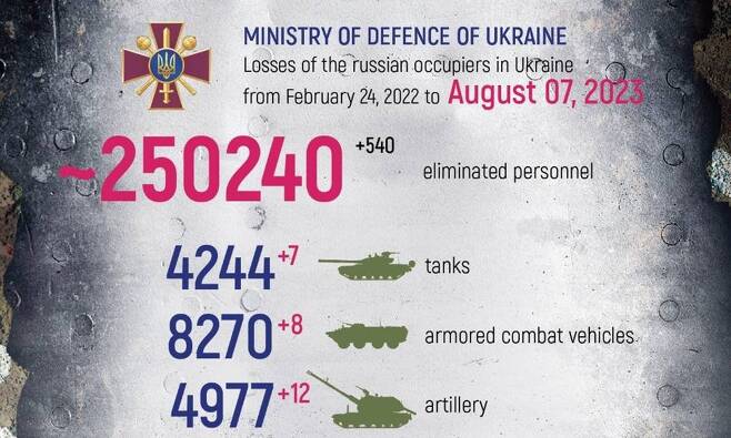 우크라이나 국방부가 지난 7일 공개한 러시아군 사망자수
