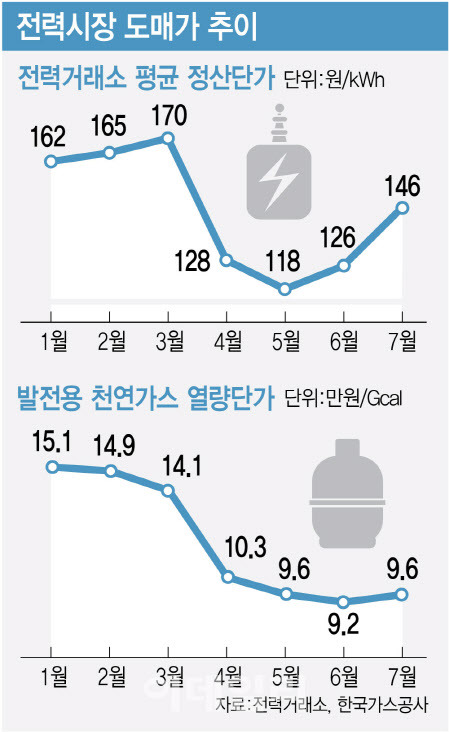 (그래픽= 김정훈 기자)