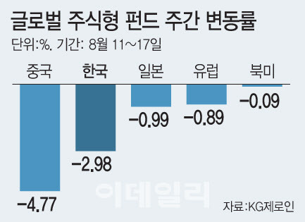 (그래픽=이데일리 문승용 기자)