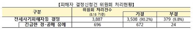 (국토교통부 제공)