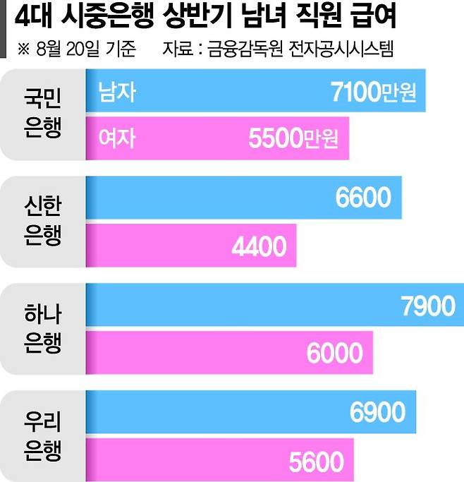 여성임원 찾기 힘든 국내은행… 가장 많다는 곳도 4명