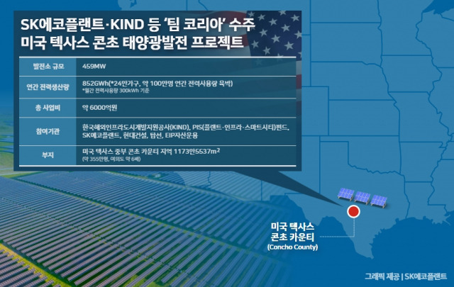 미국 텍사스 콘초 태양광발전 프로젝트 개요. 자료 제공=SK에코플랜트