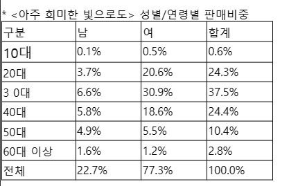 자료=교보문고 제공