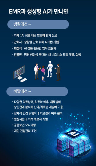 EMR과 생성형 AI가 만나는 '인공지능 헬스케어' 시대는 멀지 않은 미래일지 모른다. [그래픽=코메디닷컴 DB]