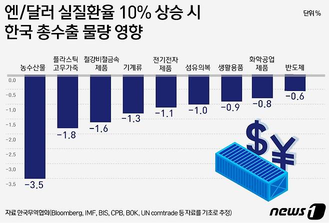 ⓒ News1 윤주희 디자이너