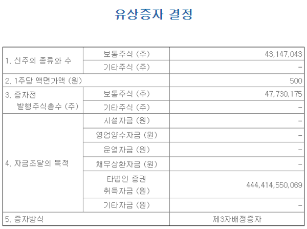 CJ CGV의 제3자배정 유상증자 개요 (사진=금융감독원 전자공시시스템)