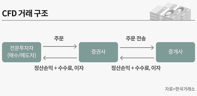 그래픽=손민균