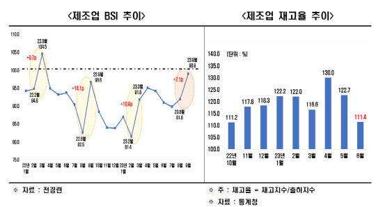 전국경제인연합회 제공