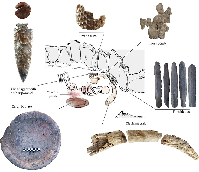 연구팀이 이베리아반도 2층 무덤에서 발견한 유물들. 출처:Scientific Reports