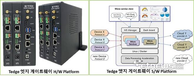 FEMS)/BEMS Tedge 엣지 게이트웨이 솔루션.