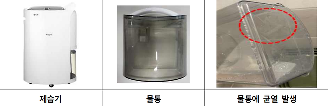 한국소비자원 제공