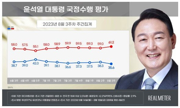 ▲ 리얼미터 제공