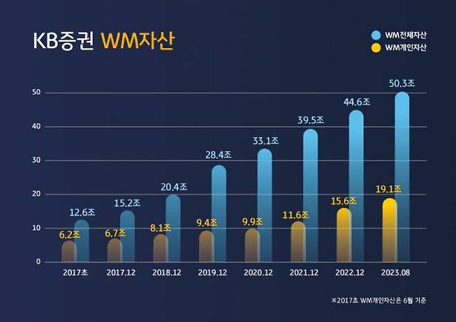 KB증권 제공