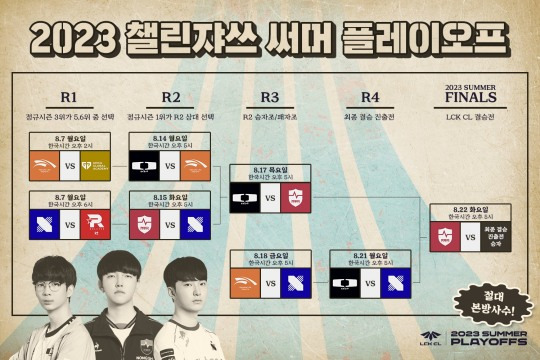 2023 LCK 챌린저스 리그 서머 최종 결승 진출전, 결승전 대진표 [KeSPA 제공]