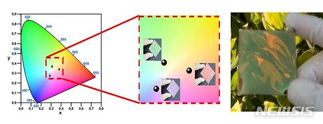 [창원=뉴시스] 홍정명 기자=단일재료를 적층으로 활용하여 빨강·초록·파랑 삼원색을 구현한 투명박막 태양전지.(그림=한국재료연구원 제공) 2023.08.21. photo@newsis.com